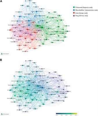 Bibliometric Analysis of Global Research Trends on Ultrasound Microbubble: A Quickly Developing Field